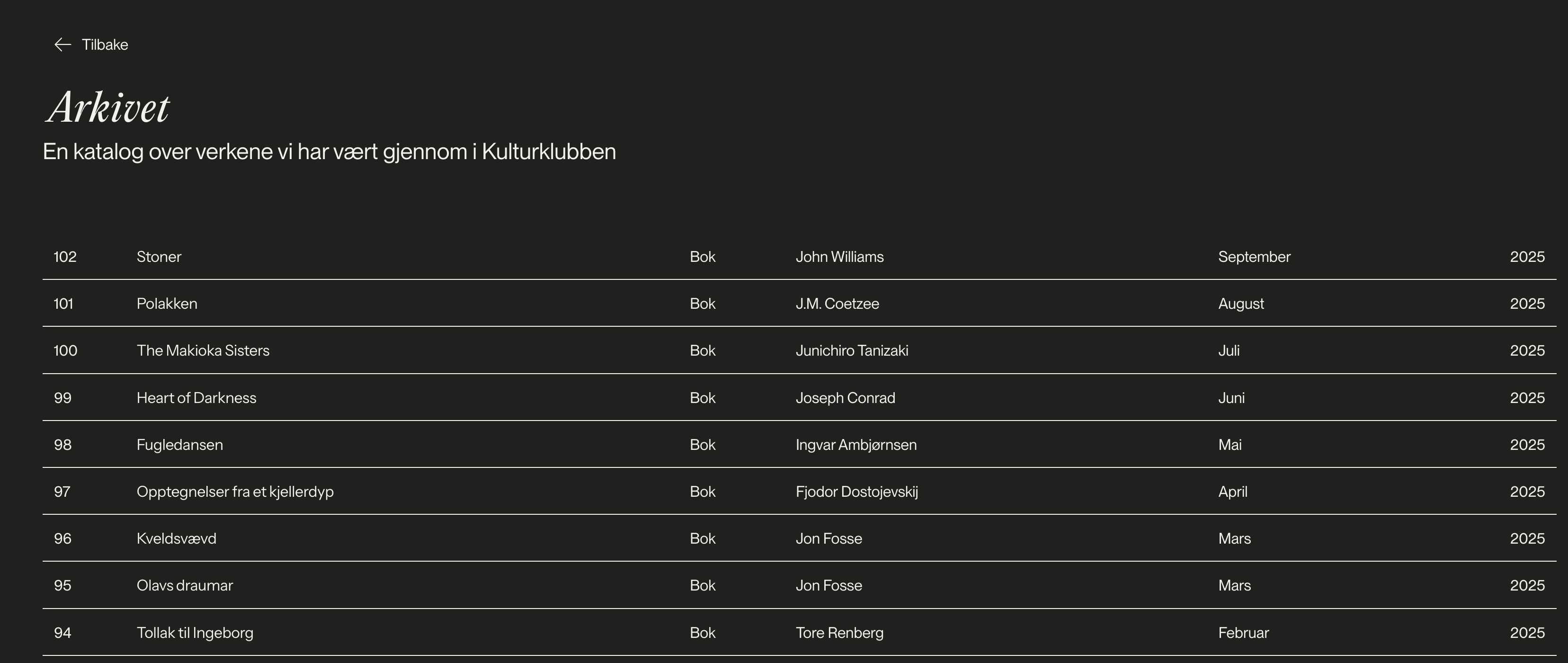 Skjermbilde av Arkivet, en tabell over bøkene Kulturklubben har lest, med tittel, forfatter, måned og år.